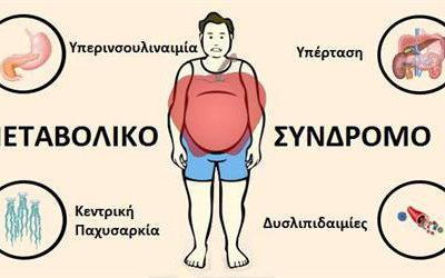 Μεταβολικό Σύνδρομο